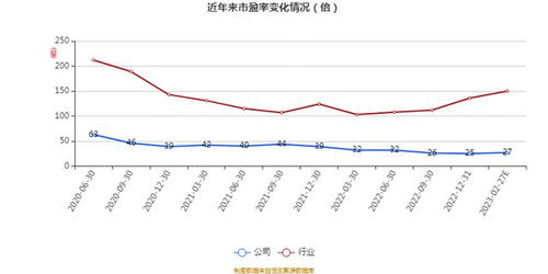 艾融軟件2022年財(cái)報(bào) 凈利達(dá)5094.5萬(wàn)元，同比增長(zhǎng)1.12%，軟件開(kāi)發(fā)業(yè)務(wù)穩(wěn)健前行